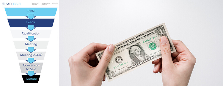 High Converting Funnels For Passive Income 