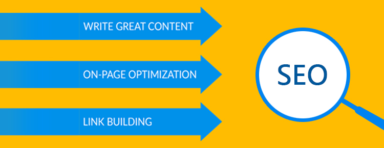 Image Optimization - Google Ranking Signal