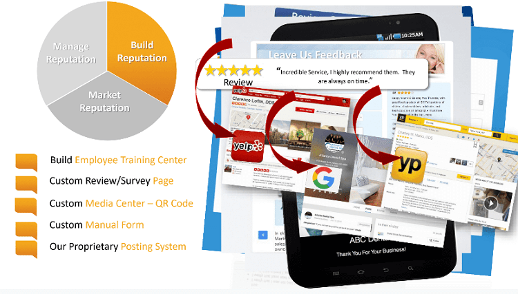 Online Reputation Management