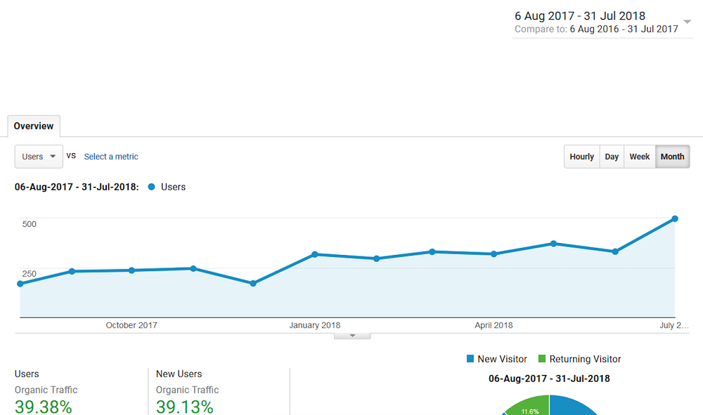 Case study of Progressive Information Systems Result Graph