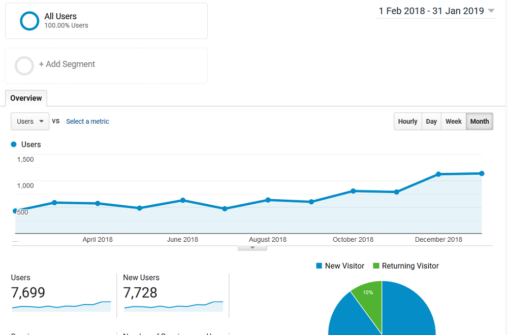 Case study of RaumUndDesign Result Graph
