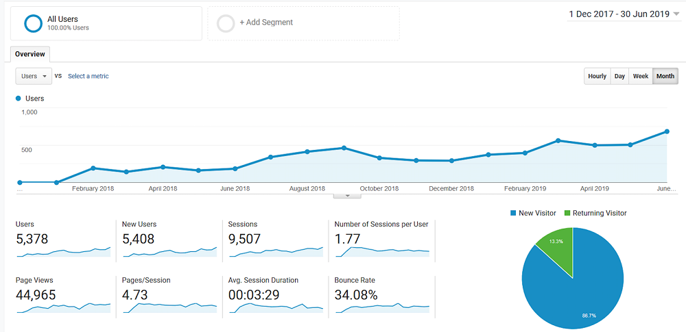 Case Study of WaterART Concepts Result Graph